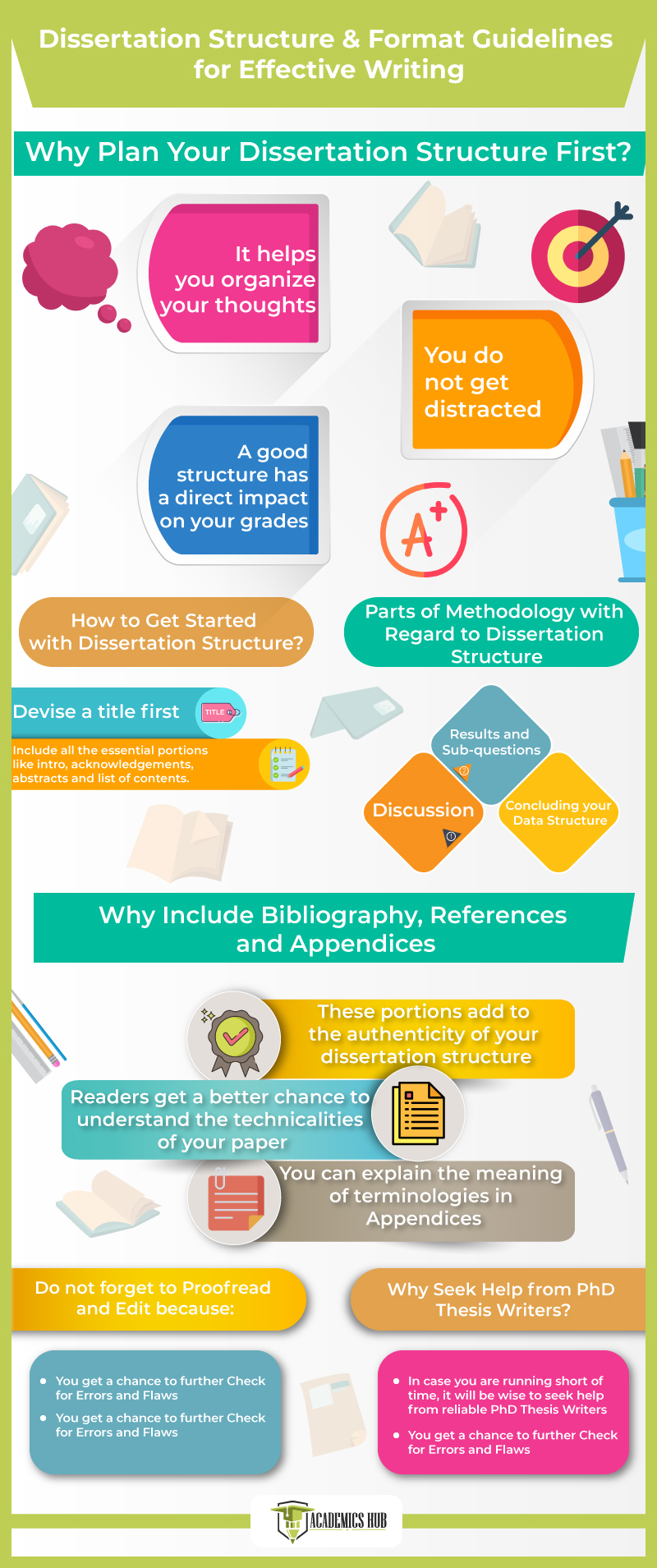 Dissertation-Structure-for-Effective-Writing-Academics-Hub-Infographics